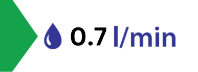0.7 litres per minute water flow
